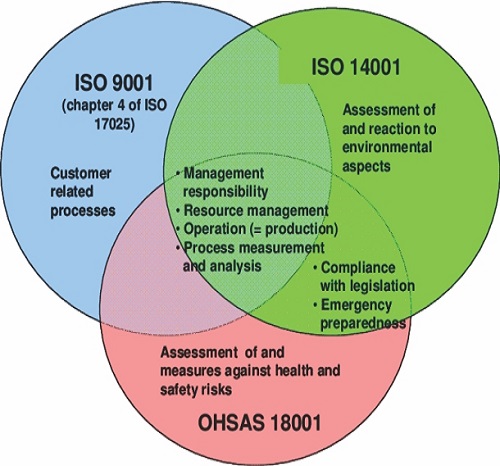 Environmental Management Services