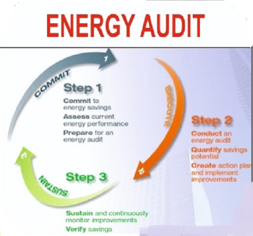 Energy Management and Services