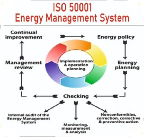 Energy Management System - Cosmoright 